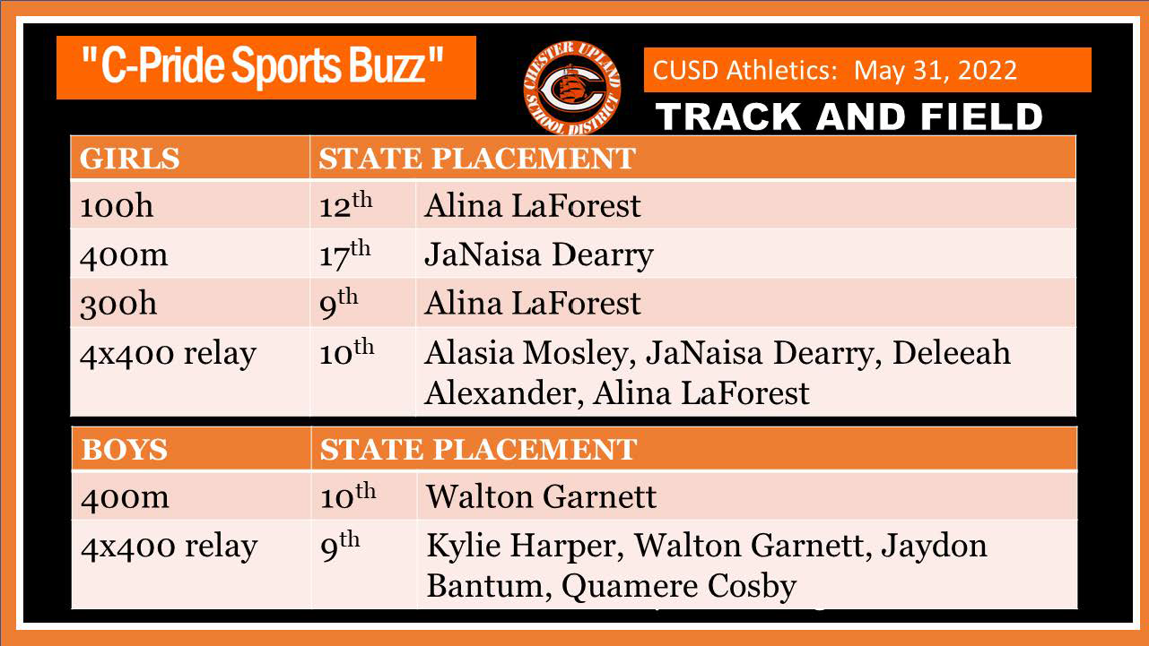 C-Pride Sports Buzz May 31, 2022
